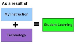 math instruction and technology