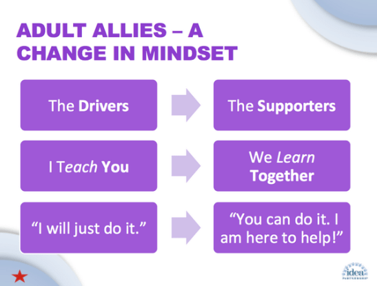 Change in Mindset