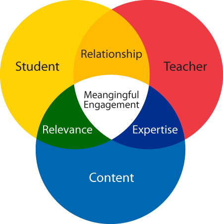 student engagement